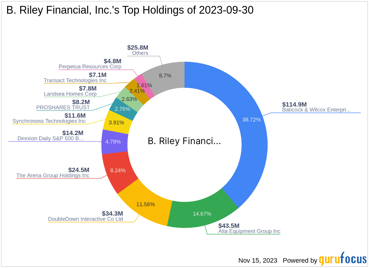 B. Riley Financial, Inc. Bolsters Portfolio with Synchronoss Technologies Inc Acquisition