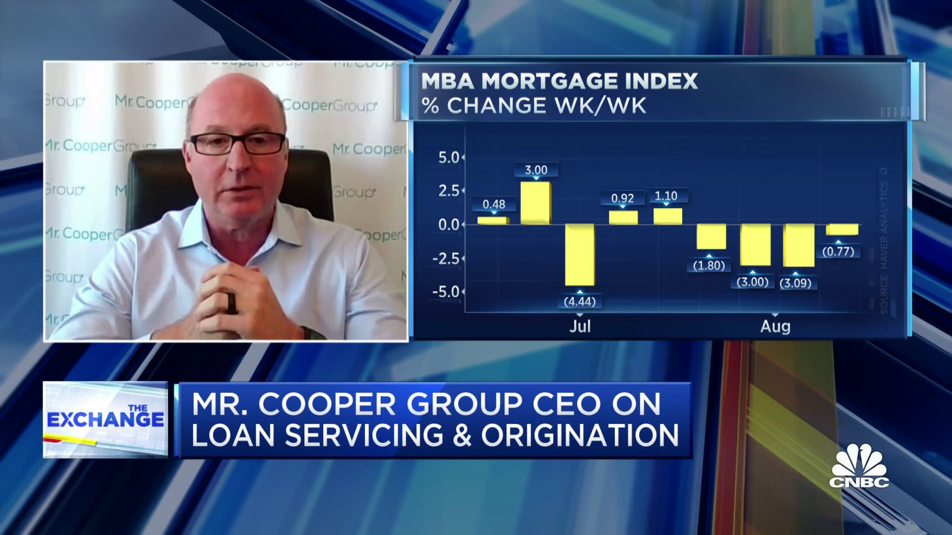 Mortgage servicing is thriving due to homeowners deciding not to sell, says Mr. Cooper Group CEO