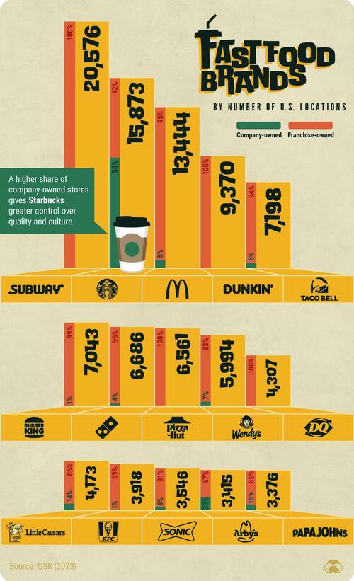 Still Hungry? These Are The Fast-Food Brands With The Most US Locations