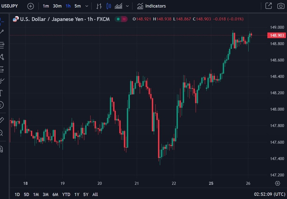 ForexLive Asia-Pacific FX news wrap: US Senate near to a deal to extend funding