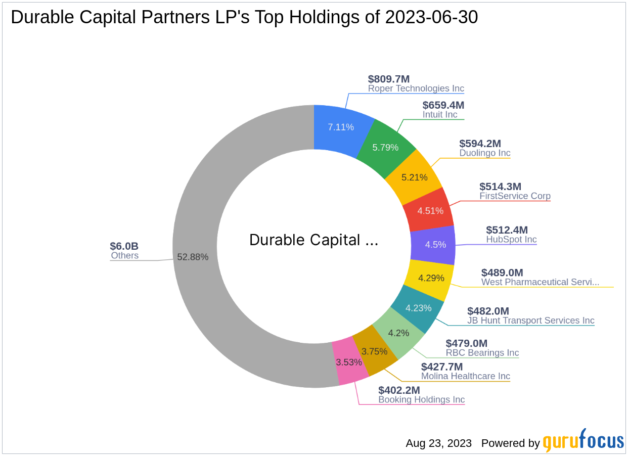 Durable Capital Partners LP Reduces Stake in Warby Parker Inc