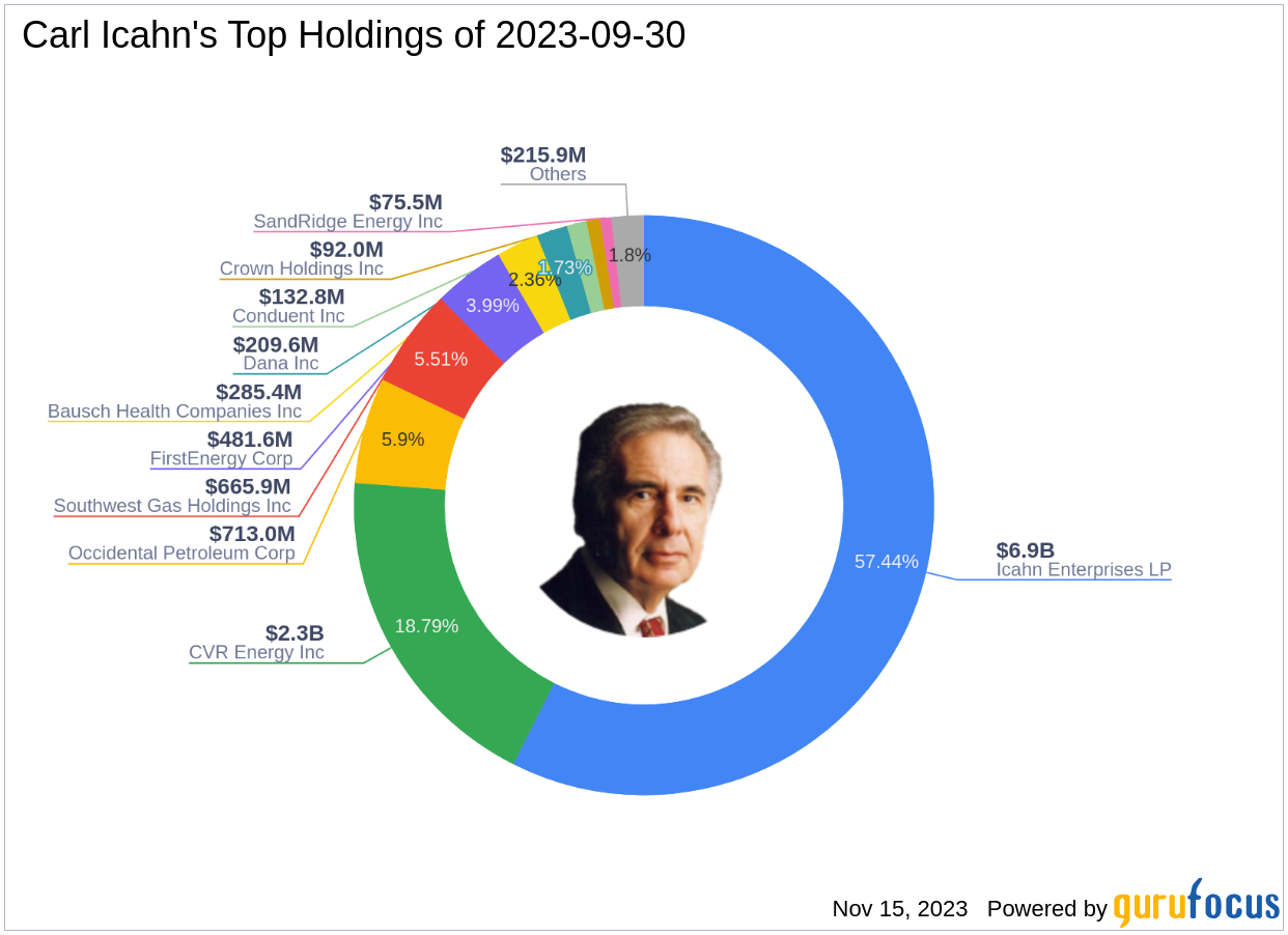 Carl Icahn''s Bold Exit from Xerox Holdings Corp with a â.â9% Portfolio Impact