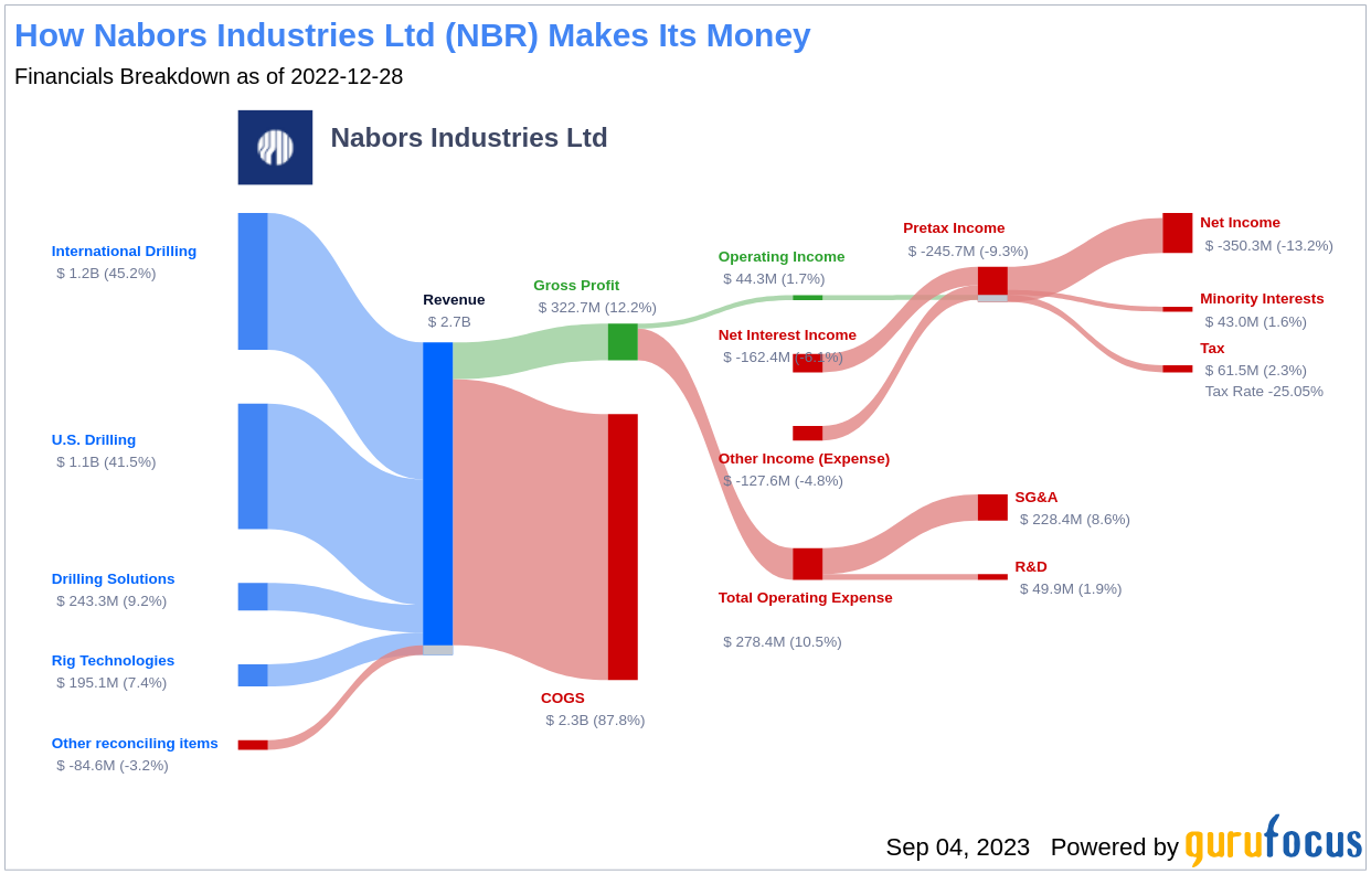 What''s Driving Nabors Industries Ltd''s Surprising â8% Stock Rally?