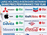 Berkshire Hathaway starts a new chapter