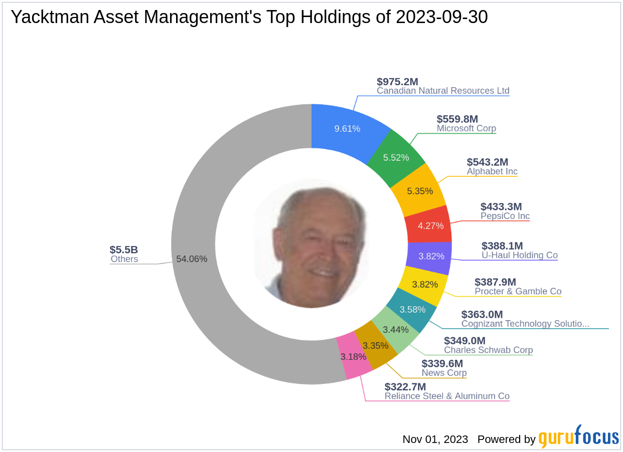 Yacktman Asset Management''s Qâ ââ¦ââ ââF Filing: Booking Holdings Inc Sees ...