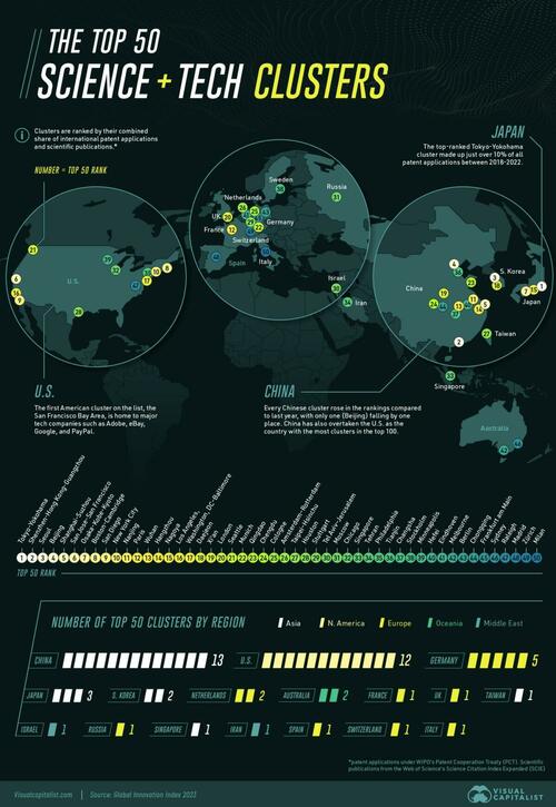 Mapping The World''s Top 50 Science And Technology Hubs