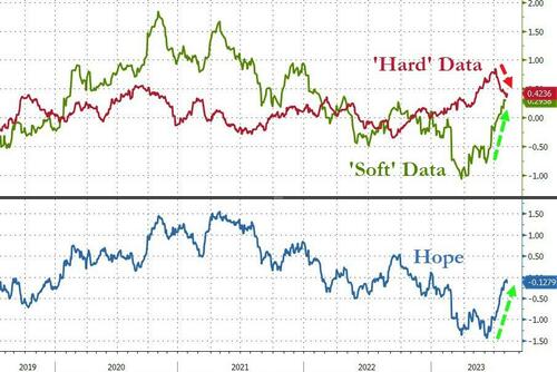 Quartet Of Carnage Crushes Stocks; Bonds, Bitcoin, & Black Gold Bid