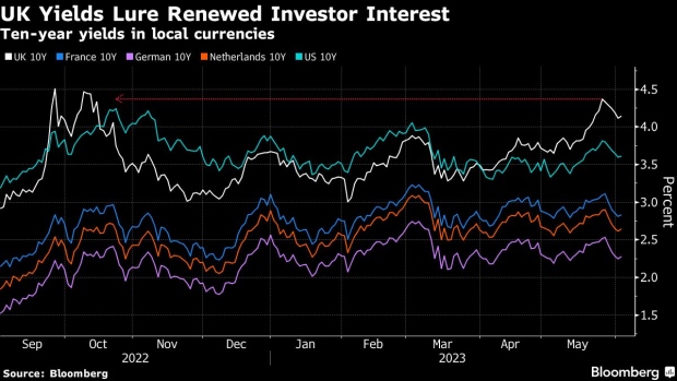 BlackRock Lured Back to UK Bonds by Yields That Tower Over Peers - BNN Bloomberg
